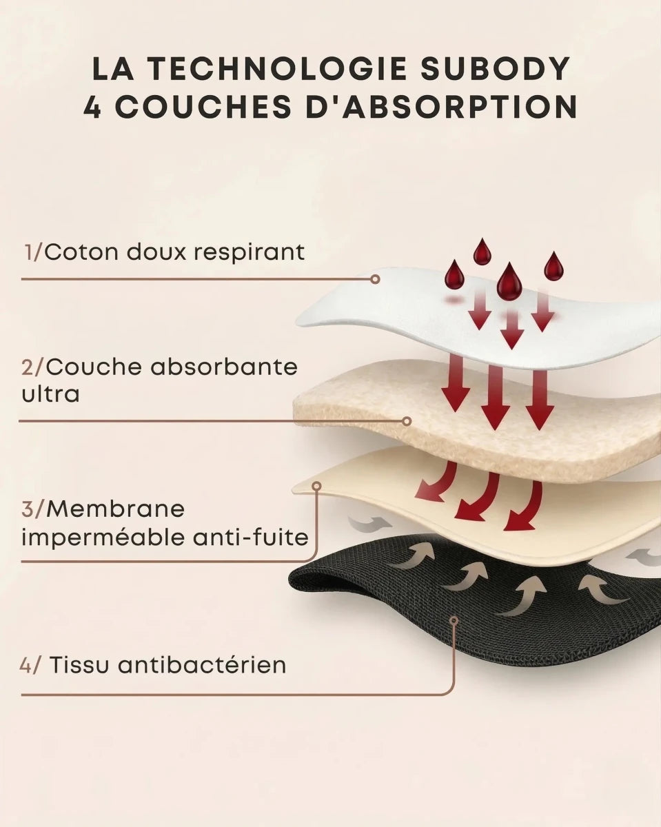 La Culotte Menstruelle Coton Détachable – Flux Abondant - culotte menstruelle | Subody